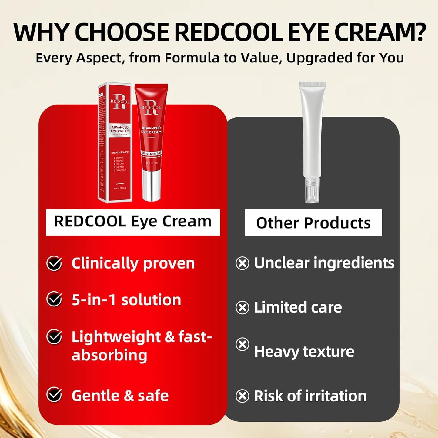 Retinol Eye Cream for Dark Circles, Anti-Aging Eye Cream with Hyaluronic Acid & Caffeine, Reduces Wrinkles, Puffiness & Fine Lines, Day and Night Use, 1.06 fl oz