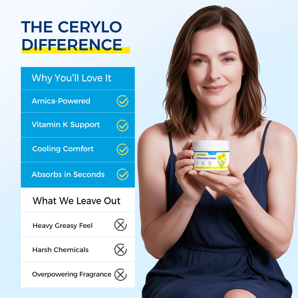 Cerylo Arnica Botanical Cream