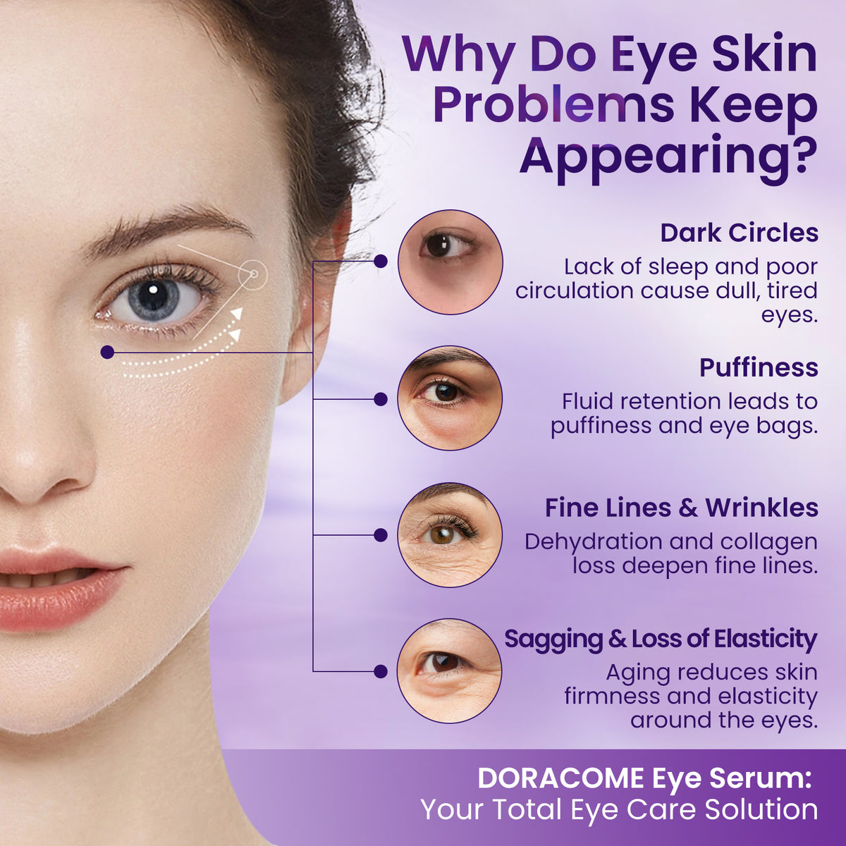 Doracome Retinol + Collagen Eye Serum