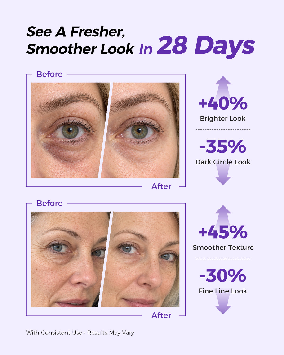 Drnutri Retinol + Caffeine Eye Serum