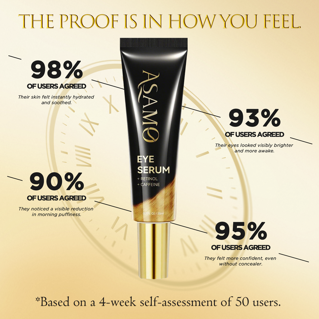 ASAMO Retinol + Caffeine Eye Serum