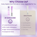 Doracome Retinol + Collagen Eye Serum