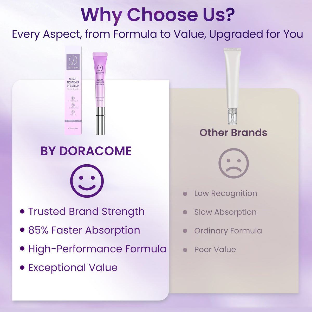 Doracome Retinol + Collagen Eye Serum