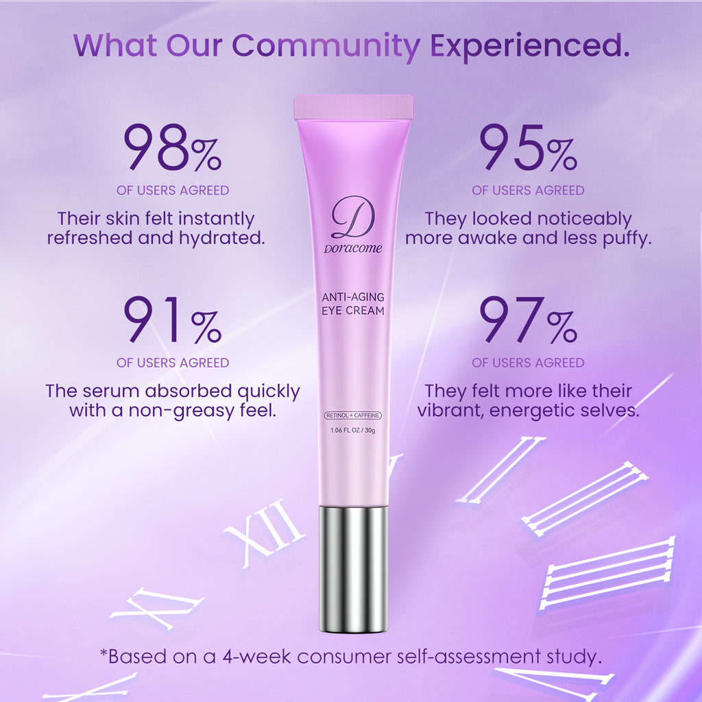 Doracome Retinol + Caffeine Eye Cream
