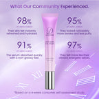 Doracome Retinol + Caffeine Eye Cream