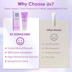 Doracome Peptide + Collagen Neck Cream